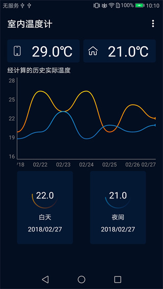 測量室內溫度計手機版
