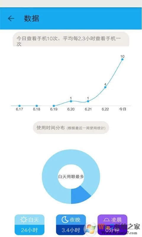 手機護眼寶