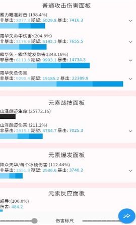 原神傷害計算器