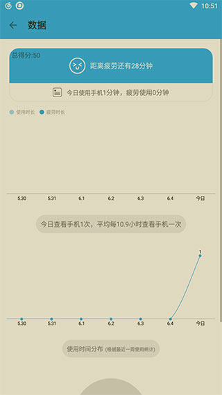 護眼寶手機版