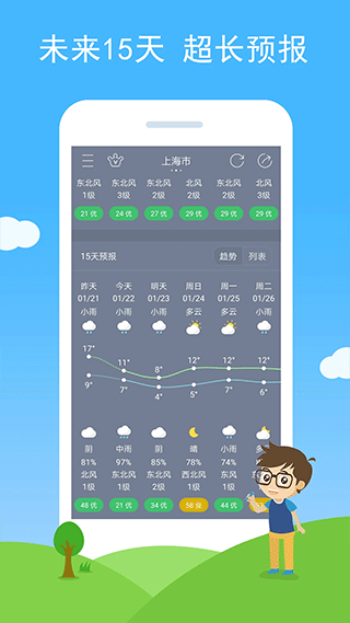 七彩天氣預報