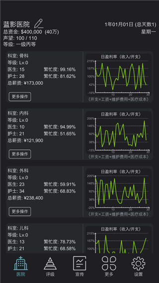 模擬經營醫院手游