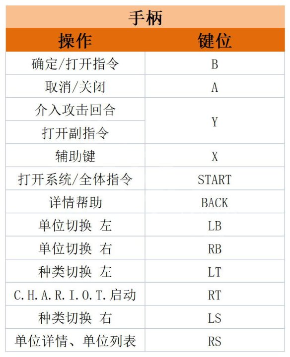 皇家騎士團(tuán)重生豪華版