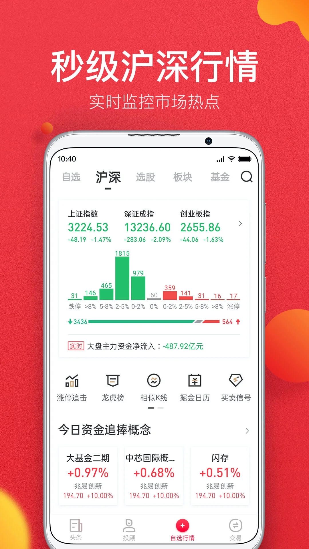 金融界股票論壇