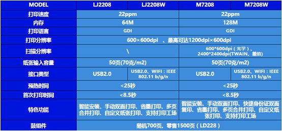 聯想m7208w驅動下載