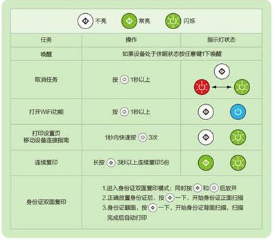 聯想m7208w驅動下載