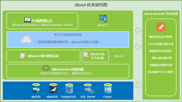 Diboot(輕代碼開發平臺)