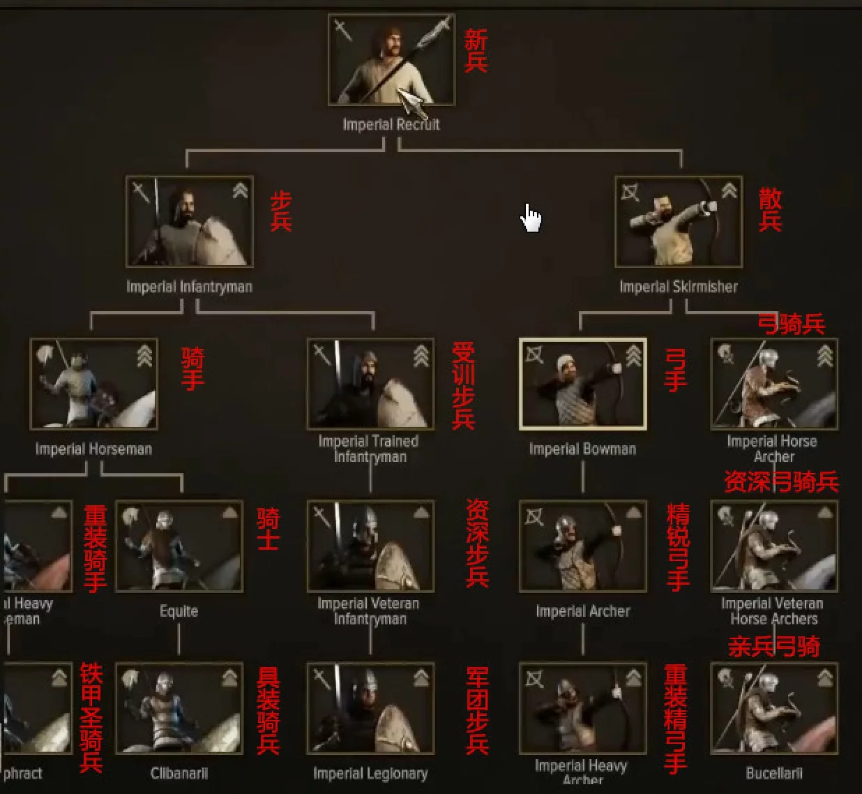 《騎馬與砍殺2》全陣營(yíng)兵種進(jìn)階表一覽