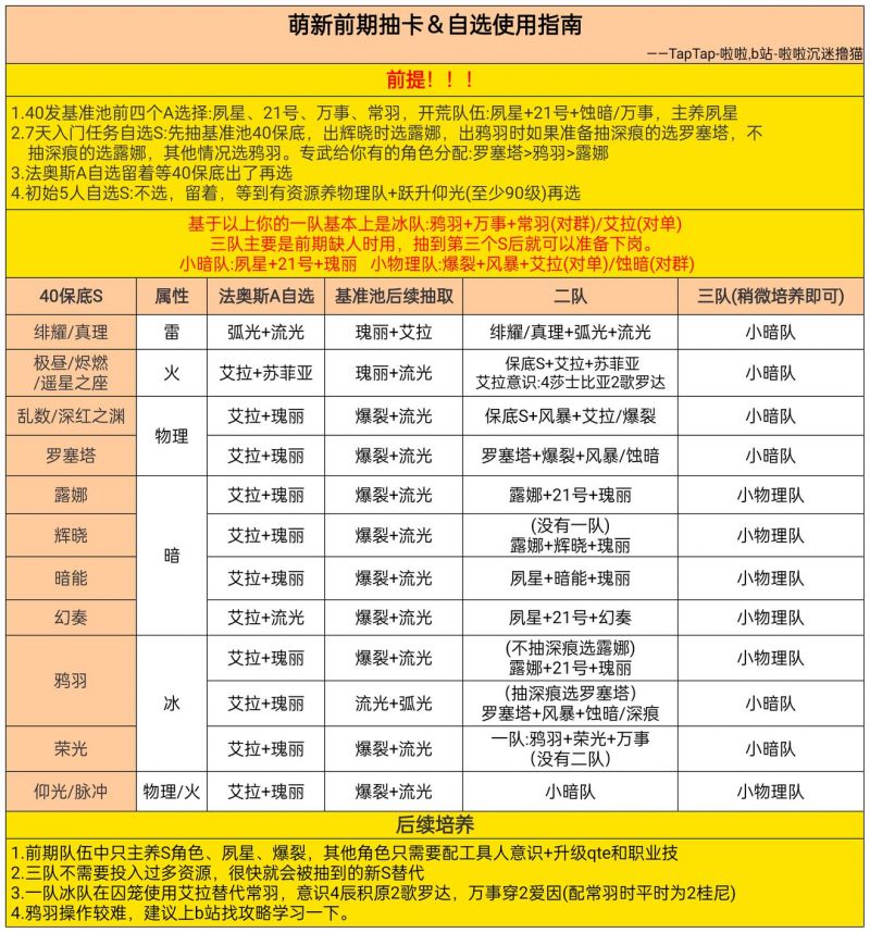 戰雙帕彌什無限資源