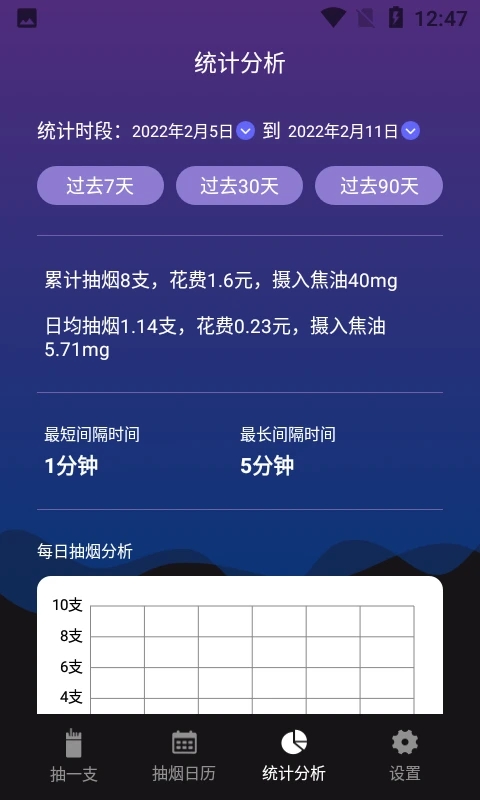今日抽煙戒煙軍團