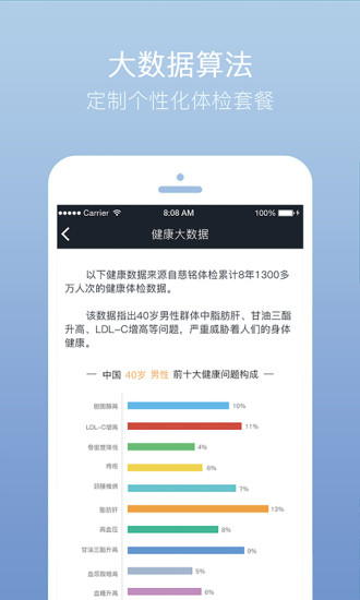 慈銘體檢結果查詢(記健康)