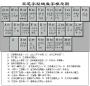 五筆字根表圖片(含學習口訣)