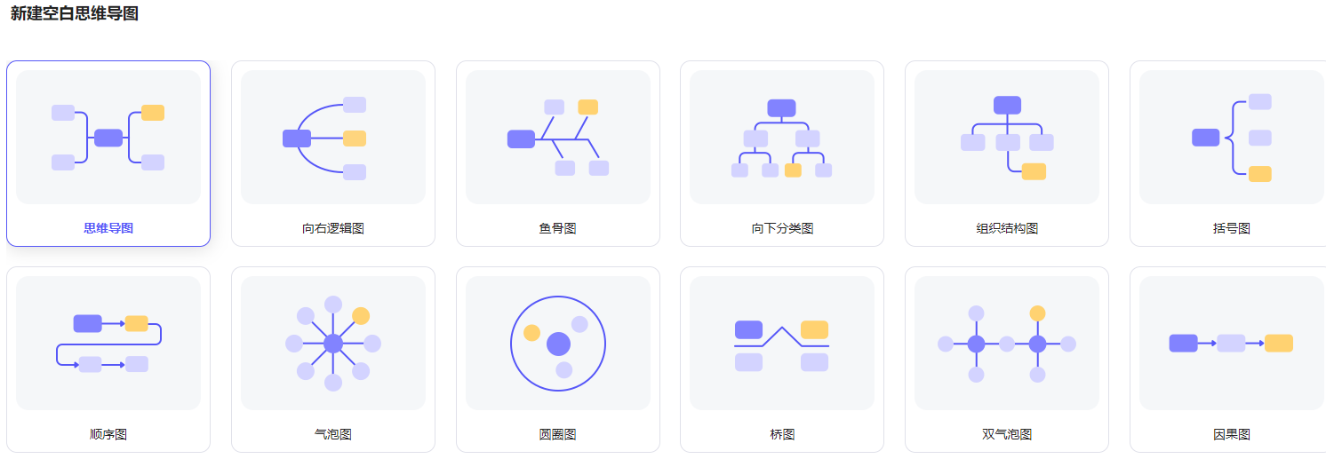 MindNow思維導圖(免費極簡創作)