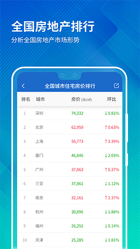 中國房價行情app