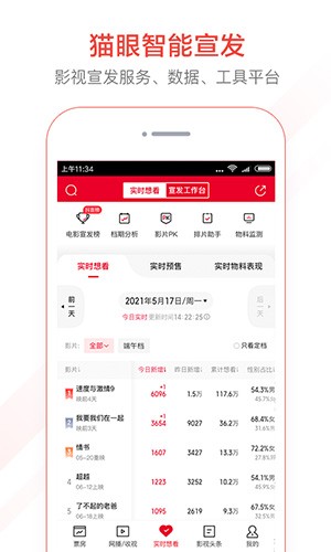貓眼專業版