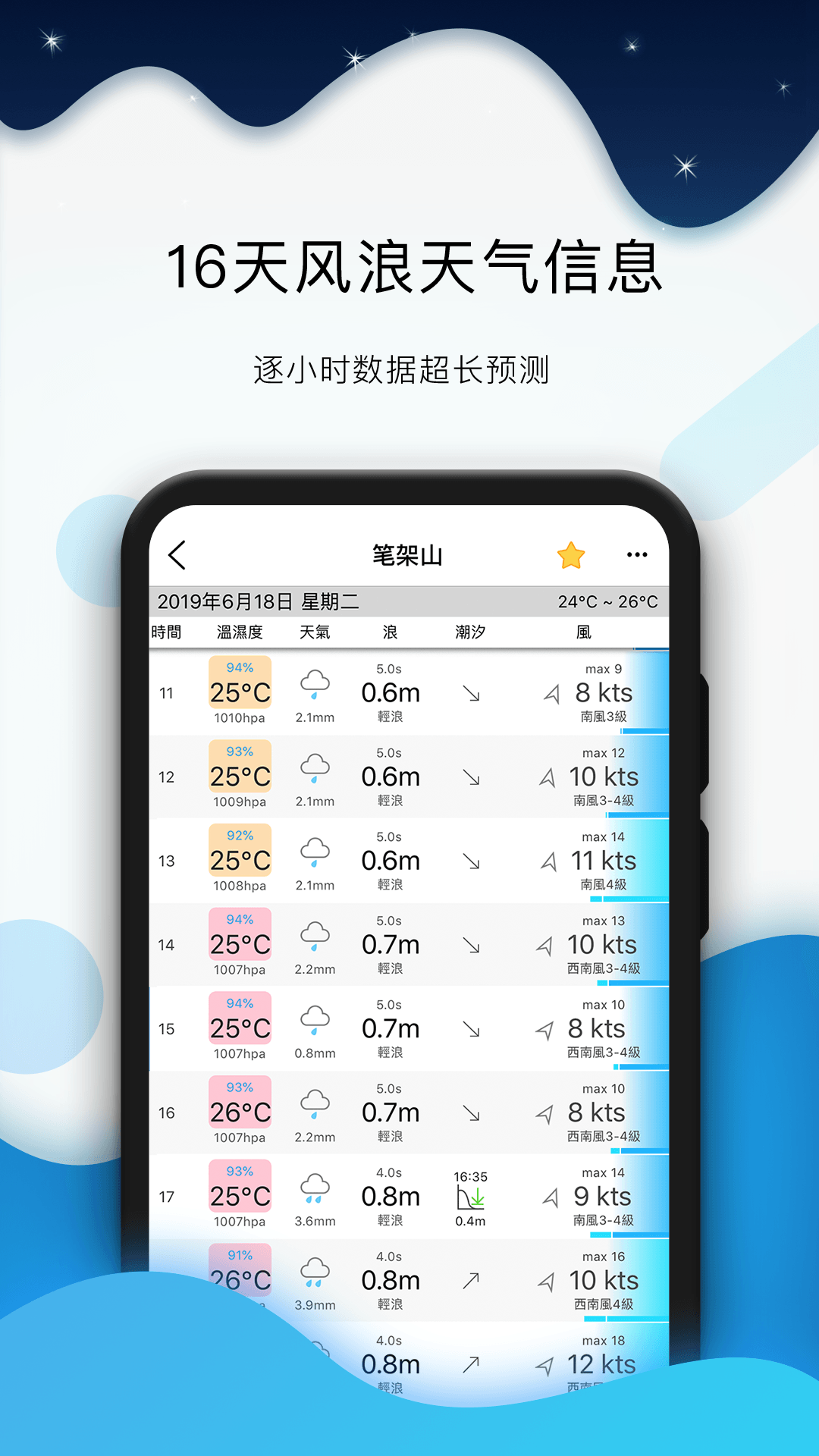 全球潮汐正式官網(wǎng)版