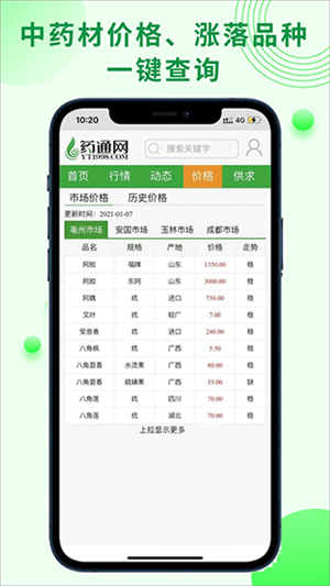 藥通網天天行情手機版 第4張圖片