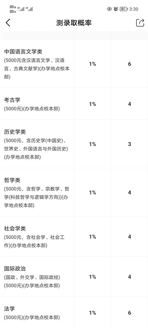 優(yōu)志愿app怎么用?8