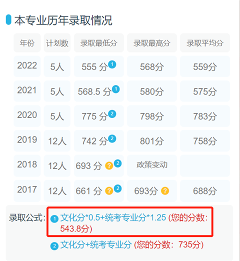 如何通過藝考志愿寶填報合適的志愿？3