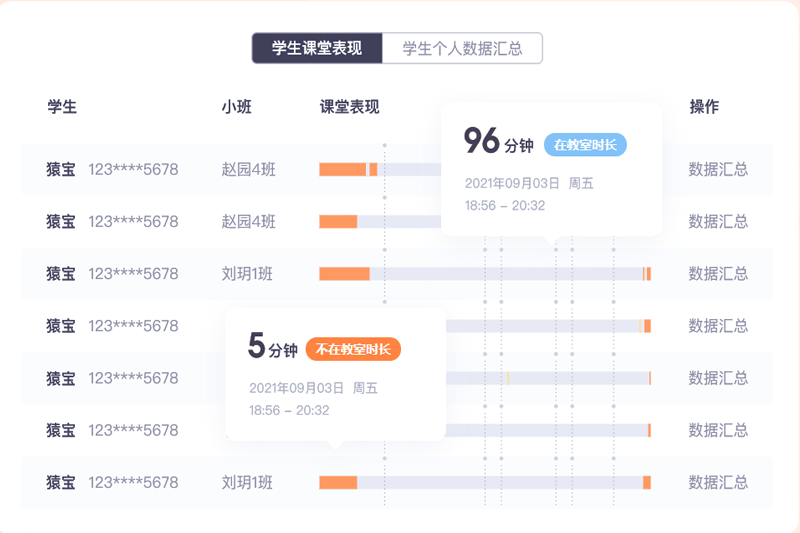 猿輔導官方版