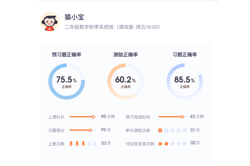 猿輔導官方版