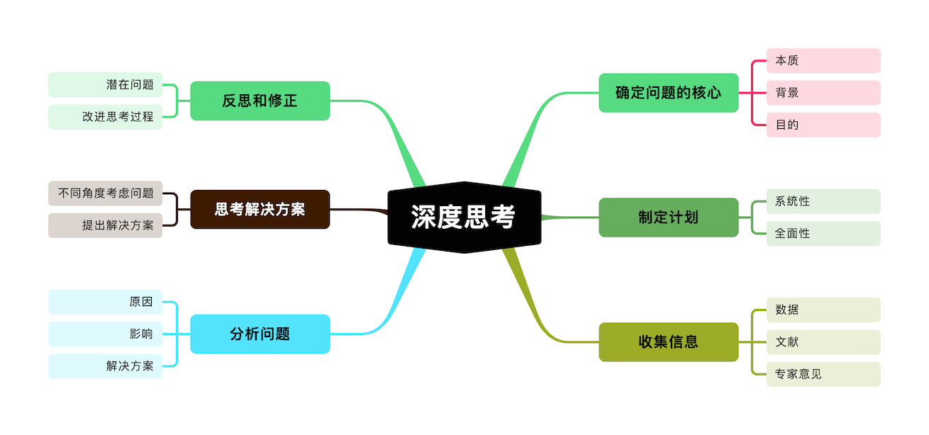 尋簡思維導圖電腦版