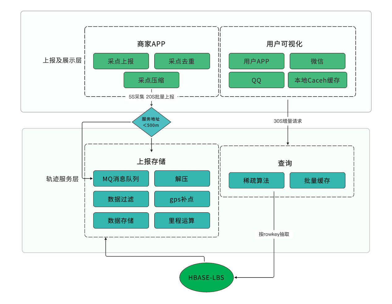 尋簡思維導圖電腦版