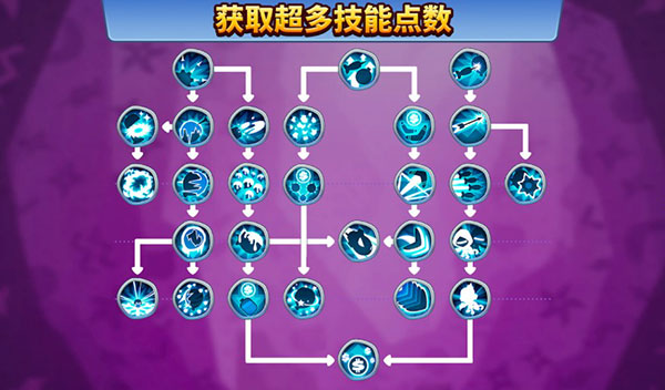 猴子塔防6內置菜單