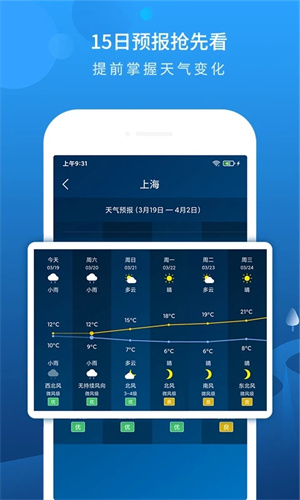 本地天氣預報軟件手機版