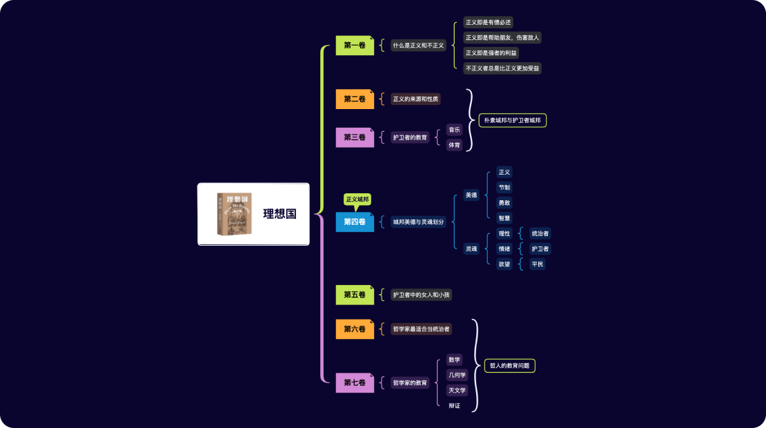 Xmind(不限節點)