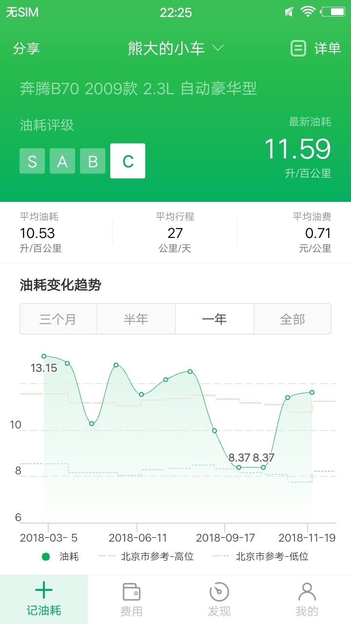 小熊油耗升級版