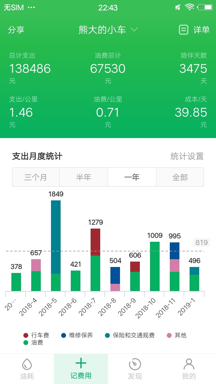 小熊油耗升級版