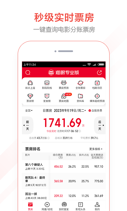 貓眼專業版實時數據標準版