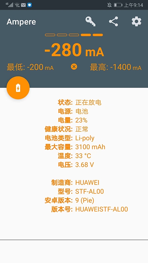 Ampere優化版