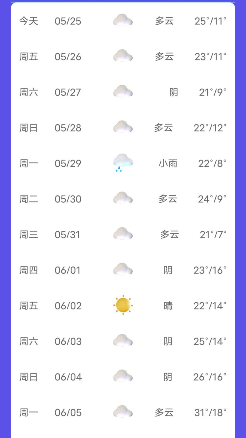新月天氣預報最新版本