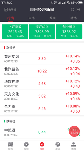 每日經濟新聞app