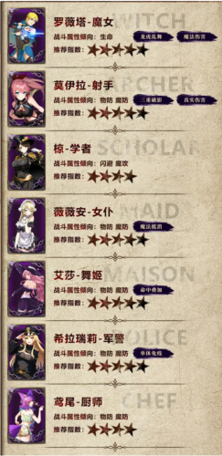 金色傳說(內附攻略)