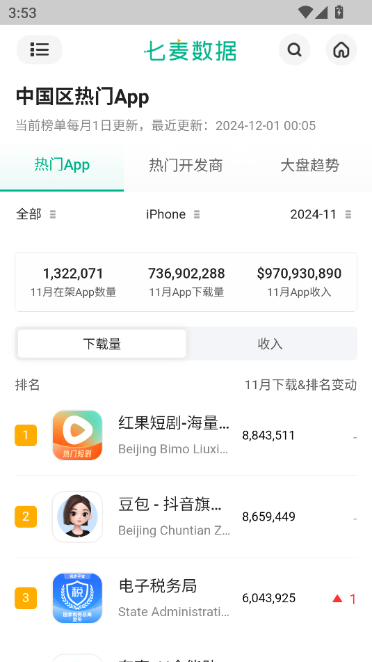 七麥數據(流水排行榜)