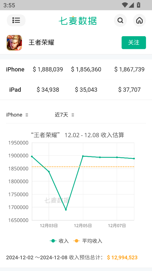 七麥數據(流水排行榜)
