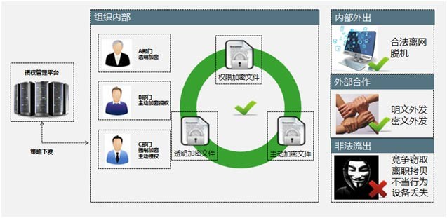 易安涉密文檔管理系統最新版