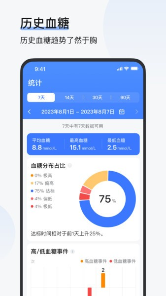 歐態易測手機版