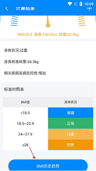 BMI計算器官方版