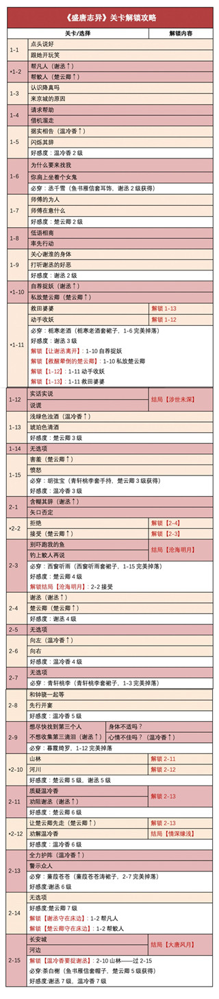 時光公主(內附攻略大全)