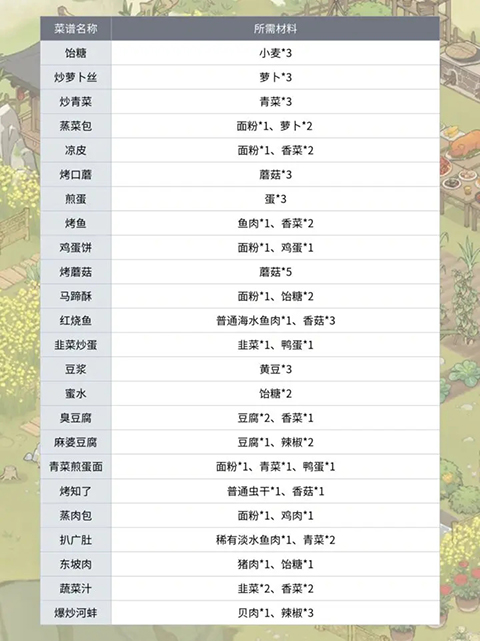 仙山小農免費版