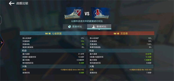 八級金幣巡洋七省聯盟解析截圖2
