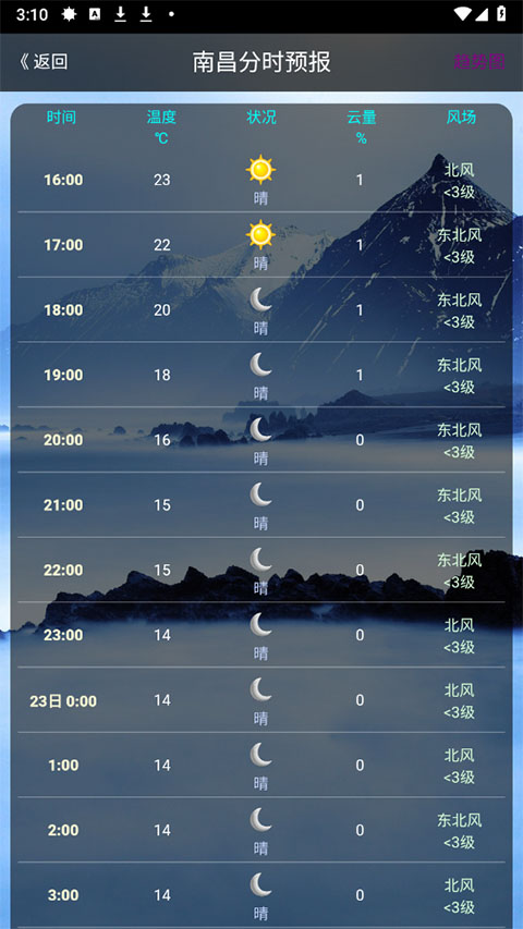 健茂天氣最新版