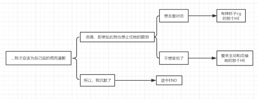 全結局選項攻略1