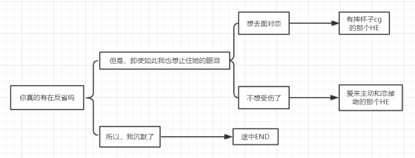 全結局選項攻略2