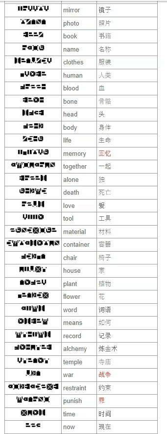 翻譯表2