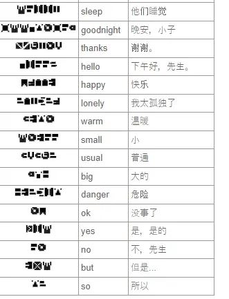 翻譯表4